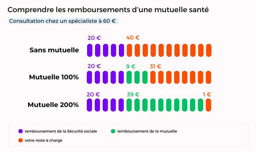 découvrez notre comparatif complet des mutuelles santé pour trouver la couverture idéale qui répond à vos besoins. comparez les garanties, les tarifs, et faites le meilleur choix pour protéger votre santé et celle de votre famille.