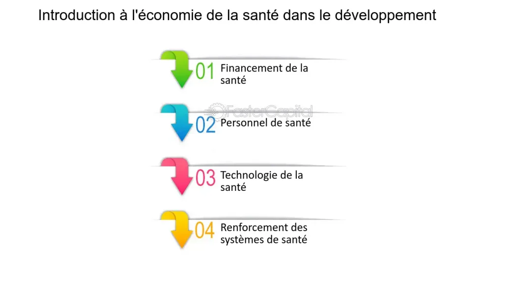 découvrez les enjeux et les perspectives de l'économie de la santé, un domaine crucial qui explore comment les ressources sont allouées pour optimiser la santé publique et le bien-être des populations.