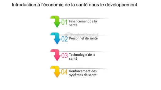 découvrez les enjeux et les perspectives de l'économie de la santé, un domaine crucial qui explore comment les ressources sont allouées pour optimiser la santé publique et le bien-être des populations.