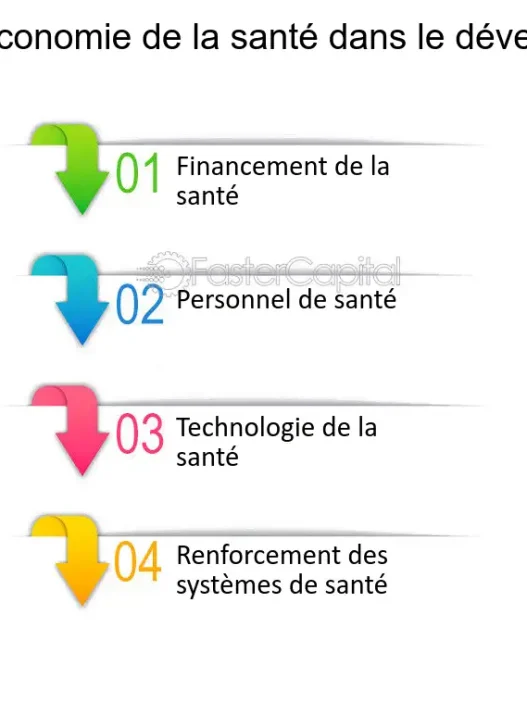 découvrez les enjeux et les perspectives de l'économie de la santé, un domaine crucial qui explore comment les ressources sont allouées pour optimiser la santé publique et le bien-être des populations.