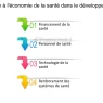 découvrez les enjeux et les perspectives de l'économie de la santé, un domaine crucial qui explore comment les ressources sont allouées pour optimiser la santé publique et le bien-être des populations.