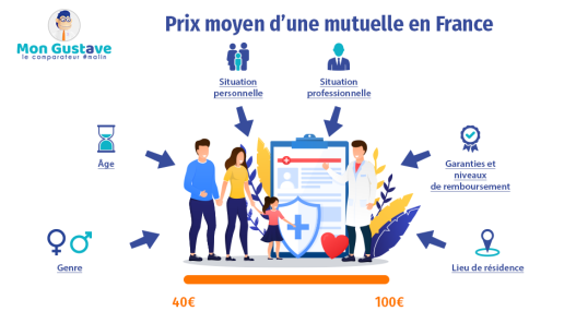 découvrez notre sélection des meilleures mutuelles spécialisées en médecines douces. profitez d'une couverture santé adaptée à vos besoins et accédez à des soins alternatifs tels que l'acupuncture, l'homéopathie ou la naturopathie, tout en préservant votre budget.