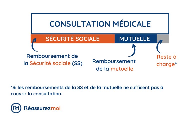 découvrez notre mutuelle santé profil adaptée à vos besoins spécifiques. bénéficiez d'une couverture complète et de services personnalisés pour optimiser votre santé et votre bien-être. protégez-vous efficacement tout en maîtrisant votre budget.