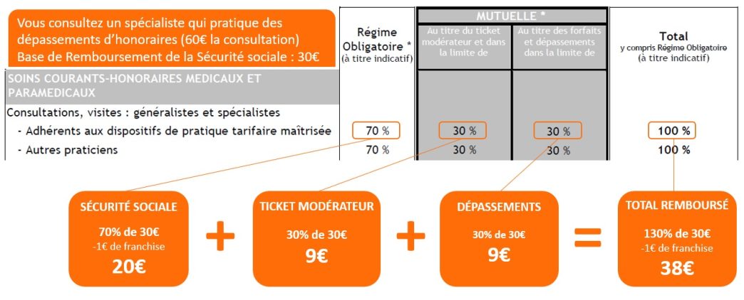 découvrez tout ce qu'il faut savoir sur le remboursement de votre mutuelle : comment ça fonctionne, les garanties offertes et les démarches à suivre pour obtenir le remboursement de vos frais de santé de manière rapide et efficace.