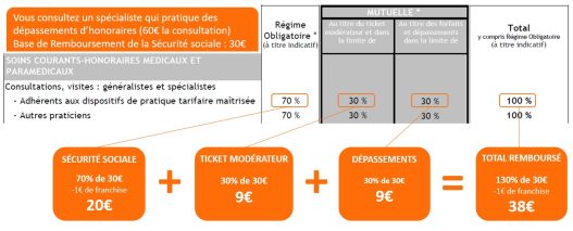 découvrez tout ce qu'il faut savoir sur le remboursement de votre mutuelle : comment ça fonctionne, les garanties offertes et les démarches à suivre pour obtenir le remboursement de vos frais de santé de manière rapide et efficace.