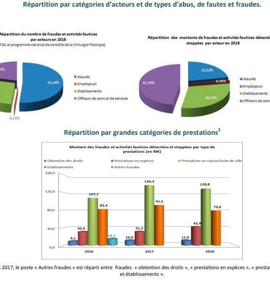 découvrez comment l'engagement en matière de santé lutte contre la fraude dans le secteur médical. analyse des enjeux, des solutions et des initiatives qui garantissent l'intégrité et la confiance dans les services de santé.