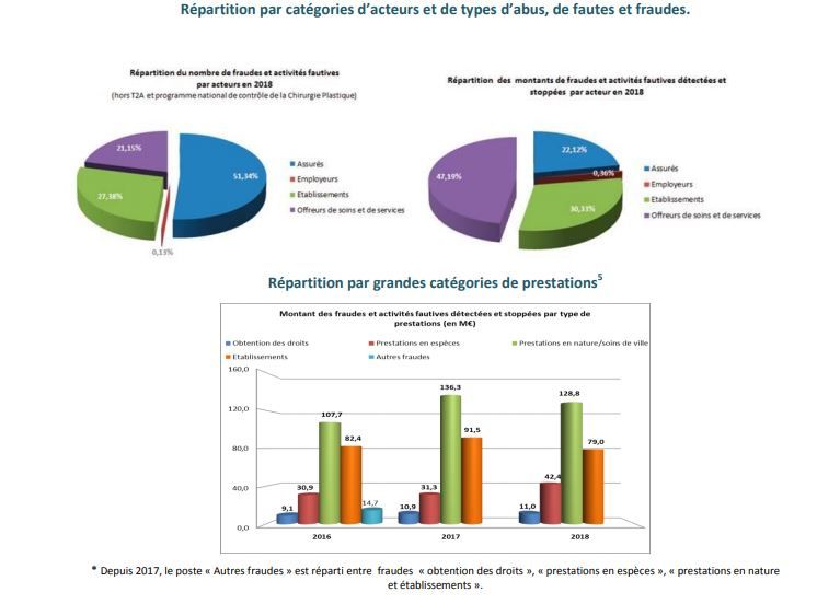 découvrez comment l'engagement en matière de santé lutte contre la fraude dans le secteur médical. analyse des enjeux, des solutions et des initiatives qui garantissent l'intégrité et la confiance dans les services de santé.