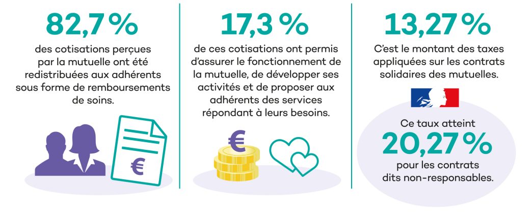 découvrez nos services de mutuelle santé adaptés à vos besoins. bénéficiez d'une couverture complète et d'un accompagnement personnalisé pour garantir votre bien-être et celui de vos proches.