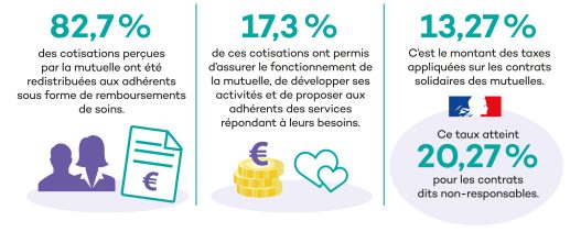découvrez nos services de mutuelle santé adaptés à vos besoins. bénéficiez d'une couverture complète et d'un accompagnement personnalisé pour garantir votre bien-être et celui de vos proches.