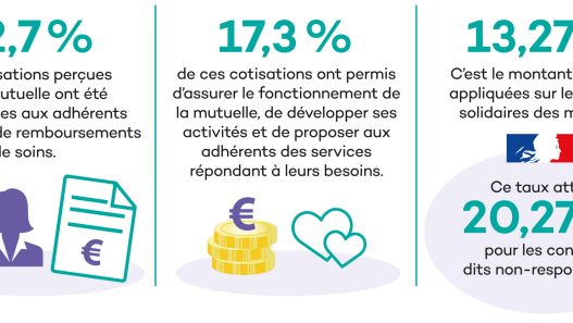 découvrez nos services de mutuelle santé adaptés à vos besoins. bénéficiez d'une couverture complète et d'un accompagnement personnalisé pour garantir votre bien-être et celui de vos proches.