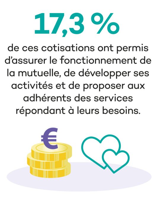 découvrez nos services de mutuelle santé adaptés à vos besoins. bénéficiez d'une couverture complète et d'un accompagnement personnalisé pour garantir votre bien-être et celui de vos proches.
