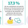 découvrez nos services de mutuelle santé adaptés à vos besoins. bénéficiez d'une couverture complète et d'un accompagnement personnalisé pour garantir votre bien-être et celui de vos proches.