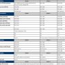 découvrez nos services de mutuelles adaptés à vos besoins. bénéficiez d'une couverture santé complète, d'un accompagnement personnalisé et d'un accès à un réseau de professionnels de santé qualifiés. protégez votre santé et celle de vos proches avec des solutions sur mesure.