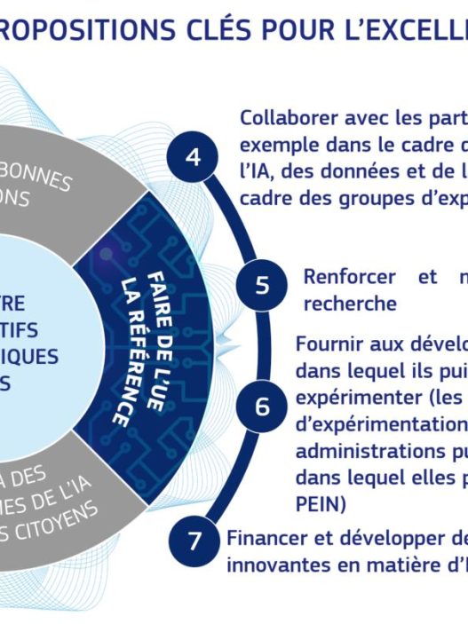 découvrez comment la confiance se construit face aux défis globaux actuels. explorez les enjeux, les solutions et les initiatives qui renforcent la coopération entre nations pour un avenir durable et harmonieux.