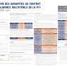 découvrez l'importance mutuelle et comment elle peut enrichir nos relations personnelles et professionnelles. explorez les bénéfices d'une compréhension réciproque et d'un soutien mutuel pour créer des connexions durables.