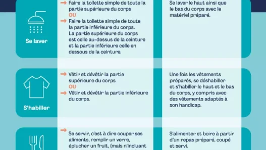 découvrez comment les nouvelles perspectives d'amégi mutuelles transforment l'approche des soins de santé. explorez des solutions innovantes pour un avenir médical plus accessible et optimisé.