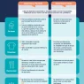 découvrez comment les nouvelles perspectives d'amégi mutuelles transforment l'approche des soins de santé. explorez des solutions innovantes pour un avenir médical plus accessible et optimisé.