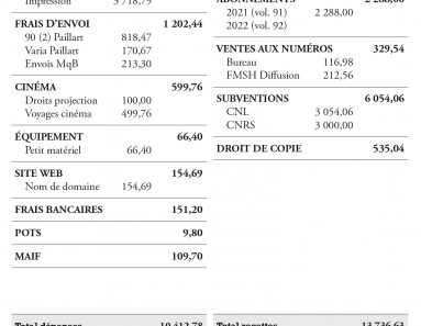 découvrez notre bilan 2021 complet, mettant en lumière les réussites, défis et enseignements clés de l'année. une analyse approfondie pour comprendre les tendances et les évolutions qui ont marqué cette période.