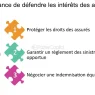 découvrez notre mutuelle équitable qui allie couverture santé complète et tarifs justes. profitez de services adaptés à vos besoins tout en soutenant une approche éthique et solidaire.
