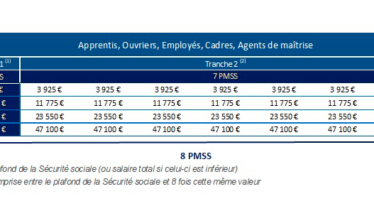 découvrez les meilleures options de mutuelle santé pour août 2025. protégez votre santé et celle de votre famille avec des garanties adaptées à vos besoins. comparez les offres et faites le meilleur choix pour votre couverture médicale.
