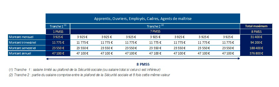 découvrez les meilleures options de mutuelle santé pour août 2025. protégez votre santé et celle de votre famille avec des garanties adaptées à vos besoins. comparez les offres et faites le meilleur choix pour votre couverture médicale.