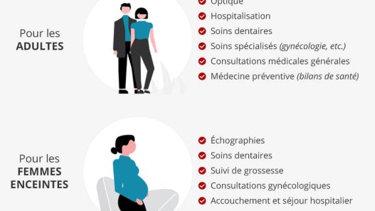 découvrez ce qu'est le surcoût d'une mutuelle santé, ses causes principales et des conseils pour choisir une complémentaire adaptée à vos besoins et à votre budget.
