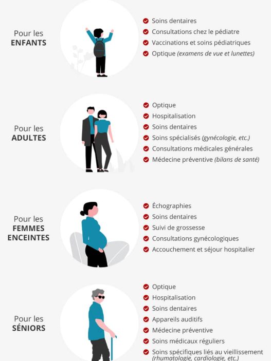 découvrez ce qu'est le surcoût d'une mutuelle santé, ses causes principales et des conseils pour choisir une complémentaire adaptée à vos besoins et à votre budget.