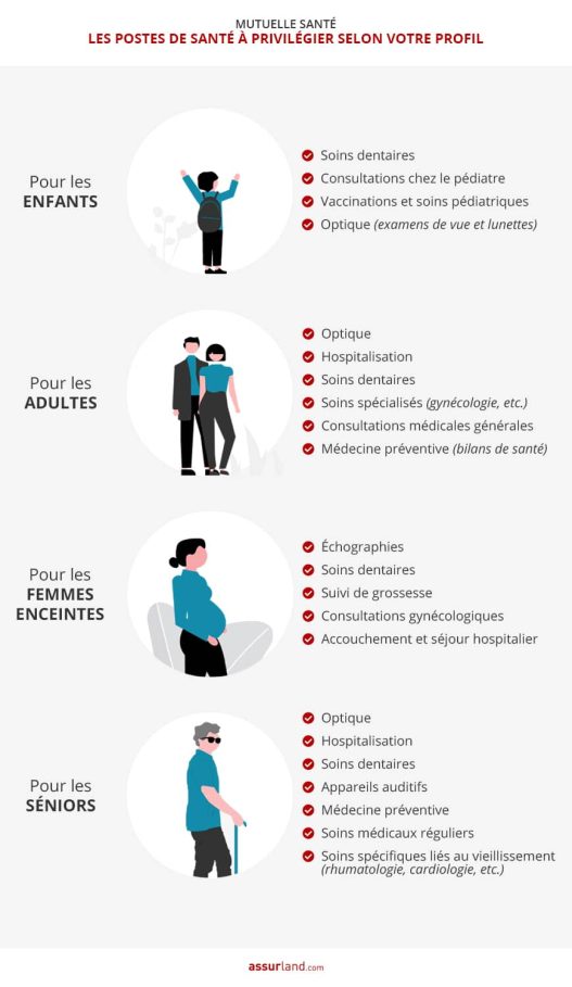 découvrez ce qu'est le surcoût d'une mutuelle santé, ses causes principales et des conseils pour choisir une complémentaire adaptée à vos besoins et à votre budget.