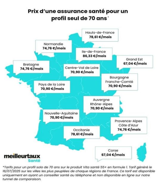 découvrez les différents tarifs de mutuelle santé pour comparer et choisir la couverture la mieux adaptée à vos besoins et à votre budget. conseils et comparatif pour faire le bon choix.