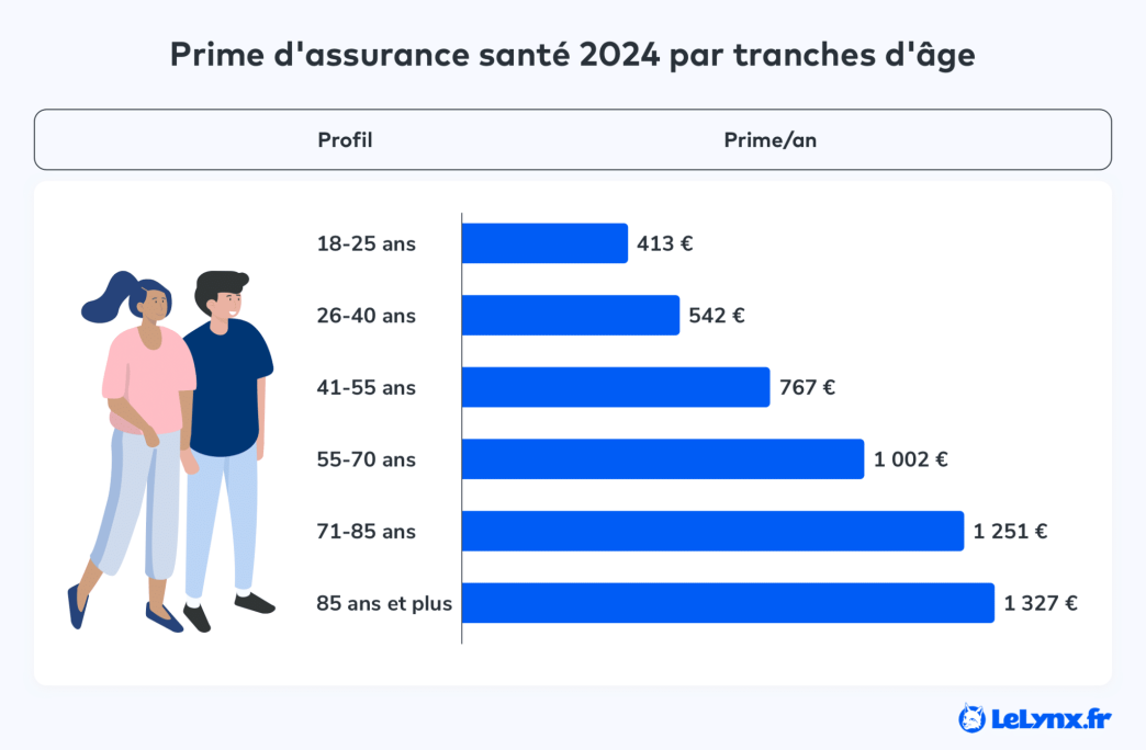 découvrez comment bien choisir et optimiser votre budget mutuelle étudiante en 2025 : conseils pratiques, comparatifs de garanties et astuces pour économiser sur votre couverture santé.