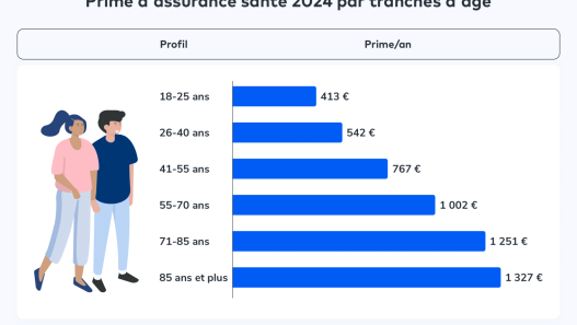 découvrez comment bien choisir et optimiser votre budget mutuelle étudiante en 2025 : conseils pratiques, comparatifs de garanties et astuces pour économiser sur votre couverture santé.