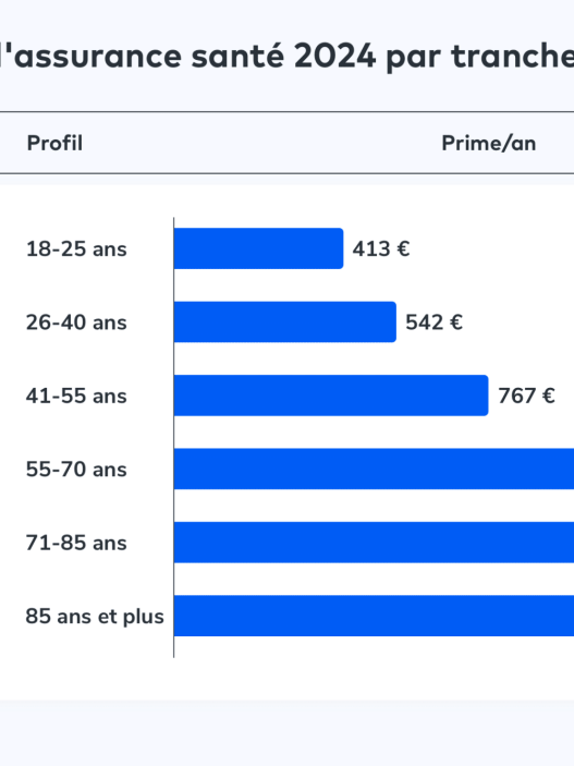 découvrez comment bien choisir et optimiser votre budget mutuelle étudiante en 2025 : conseils pratiques, comparatifs de garanties et astuces pour économiser sur votre couverture santé.
