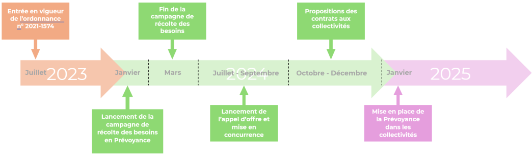 découvrez les nouveaux obstacles auxquels sont confrontés les fonctionnaires pour choisir leur mutuelle. informations, conseils et solutions pour bien comprendre les dernières évolutions.