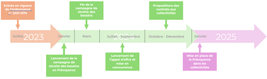 découvrez les nouveaux obstacles auxquels sont confrontés les fonctionnaires pour choisir leur mutuelle. informations, conseils et solutions pour bien comprendre les dernières évolutions.