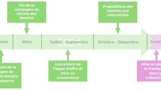 découvrez les nouveaux obstacles auxquels sont confrontés les fonctionnaires pour choisir leur mutuelle. informations, conseils et solutions pour bien comprendre les dernières évolutions.