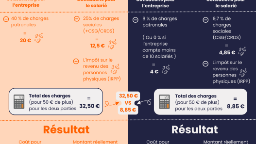 découvrez tout ce qu'il faut savoir sur l'augmentation des cotisations mutuelle : causes, conséquences pour les assurés et conseils pour mieux gérer votre budget santé face à cette hausse.