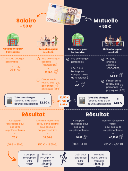 découvrez tout ce qu'il faut savoir sur l'augmentation des cotisations mutuelle : causes, conséquences pour les assurés et conseils pour mieux gérer votre budget santé face à cette hausse.