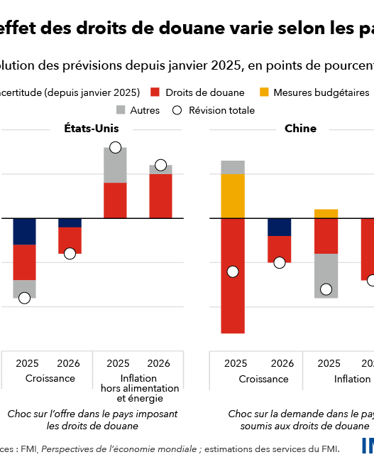 découvrez comment atteindre une croissance à deux chiffres d'ici 2025 grâce à des stratégies innovantes, des conseils pratiques et les meilleures tendances pour propulser votre entreprise vers le succès.