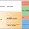 découvrez tout ce qu'il faut savoir sur l'assurance maladie et la mutuelle pour mieux protéger votre santé et optimiser vos remboursements.