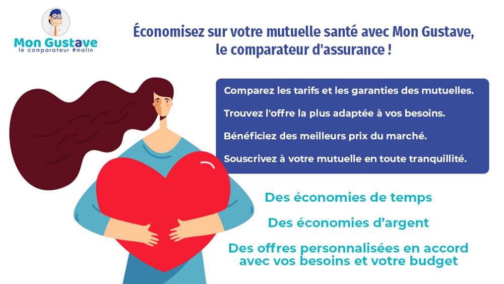 comparez et trouvez la meilleure mutuelle pour économiser sur vos frais de santé. profitez de conseils et d’astuces pour réduire le coût de votre complémentaire santé.