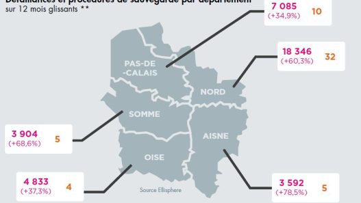 découvrez les entrepreneurs des hauts-de-france : portrait, actualités et conseils pour réussir votre projet entrepreneurial dans la région.