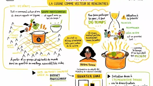 découvrez nos conseils et solutions pour la gestion efficace d'un plan social au sein des mutuelles, en conformité avec les exigences de la justice.
