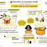 découvrez nos conseils et solutions pour la gestion efficace d'un plan social au sein des mutuelles, en conformité avec les exigences de la justice.