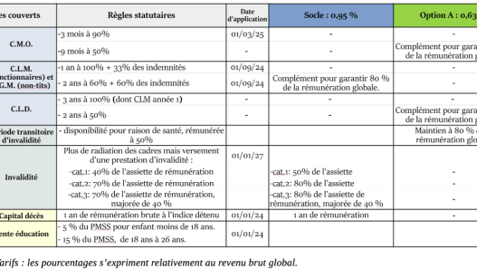 découvrez tout ce qu'il faut savoir sur la mutuelle obligatoire à partir de 2026 pour les personnels de l'éducation nationale : modalités, obligations et avantages.