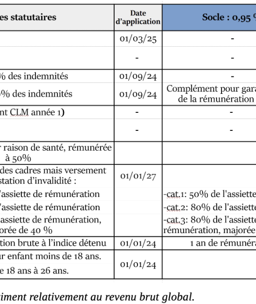 découvrez tout ce qu'il faut savoir sur la mutuelle obligatoire à partir de 2026 pour les personnels de l'éducation nationale : modalités, obligations et avantages.