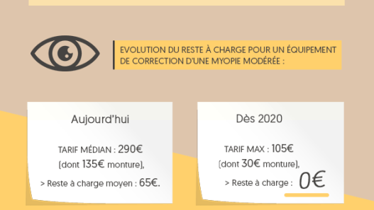 découvrez comment bien choisir votre mutuelle santé après 65 ans pour couvrir efficacement les soins optiques, dentaires et auditifs coûteux et préserver votre budget santé.