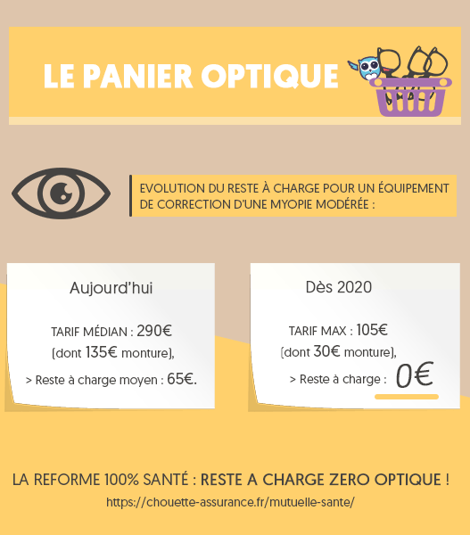 découvrez comment bien choisir votre mutuelle santé après 65 ans pour couvrir efficacement les soins optiques, dentaires et auditifs coûteux et préserver votre budget santé.