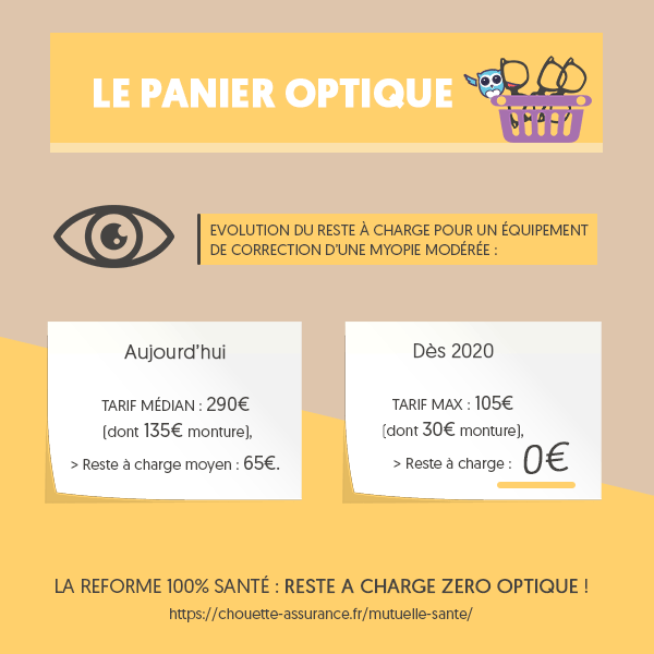 découvrez comment bien choisir votre mutuelle santé après 65 ans pour couvrir efficacement les soins optiques, dentaires et auditifs coûteux et préserver votre budget santé.