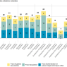découvrez l'impact de la nouvelle taxe sur les cotisations des mutuelles santé et comment elle affecte vos garanties et votre budget.