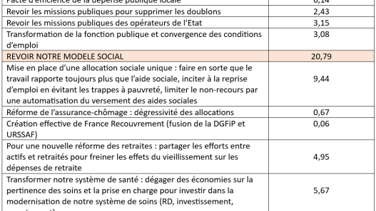 découvrez les nouveautés budgétaires 2026 : mesures clés, impacts économiques et changements fiscaux à venir pour mieux préparer votre budget.